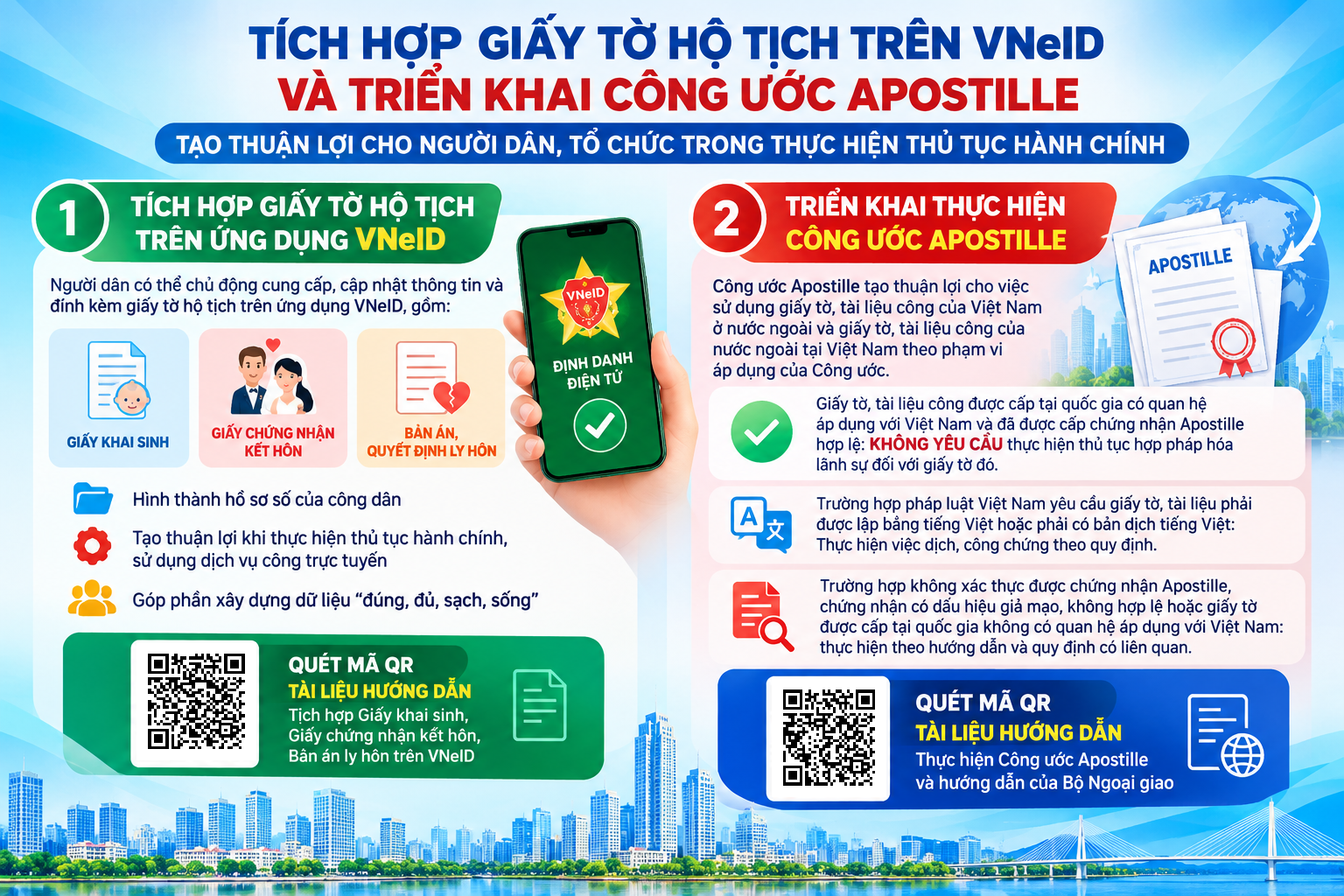 Tích hợp VNeID và Công ước Apostille